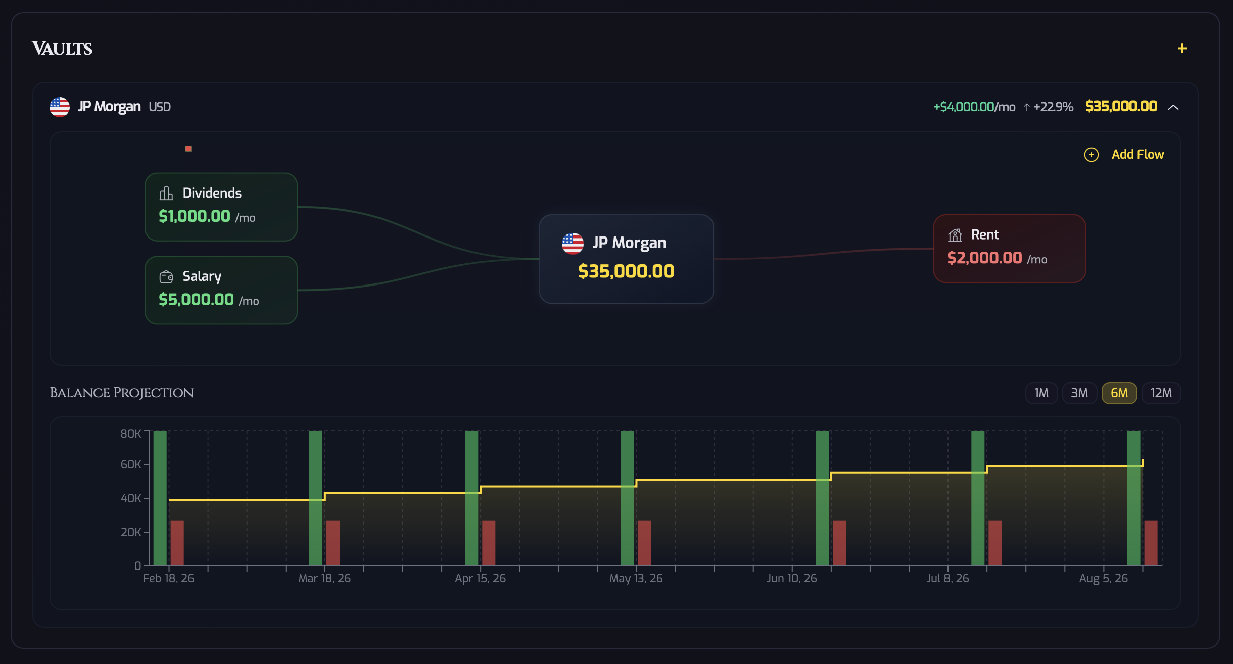 Command Your Cash Flow interface
